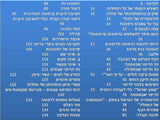 eBook רפואה על פי היהדות והקבלה/ שאול יודקביץ